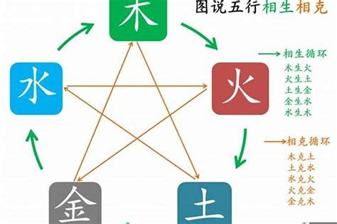 澤字五行|澤字五行属什么